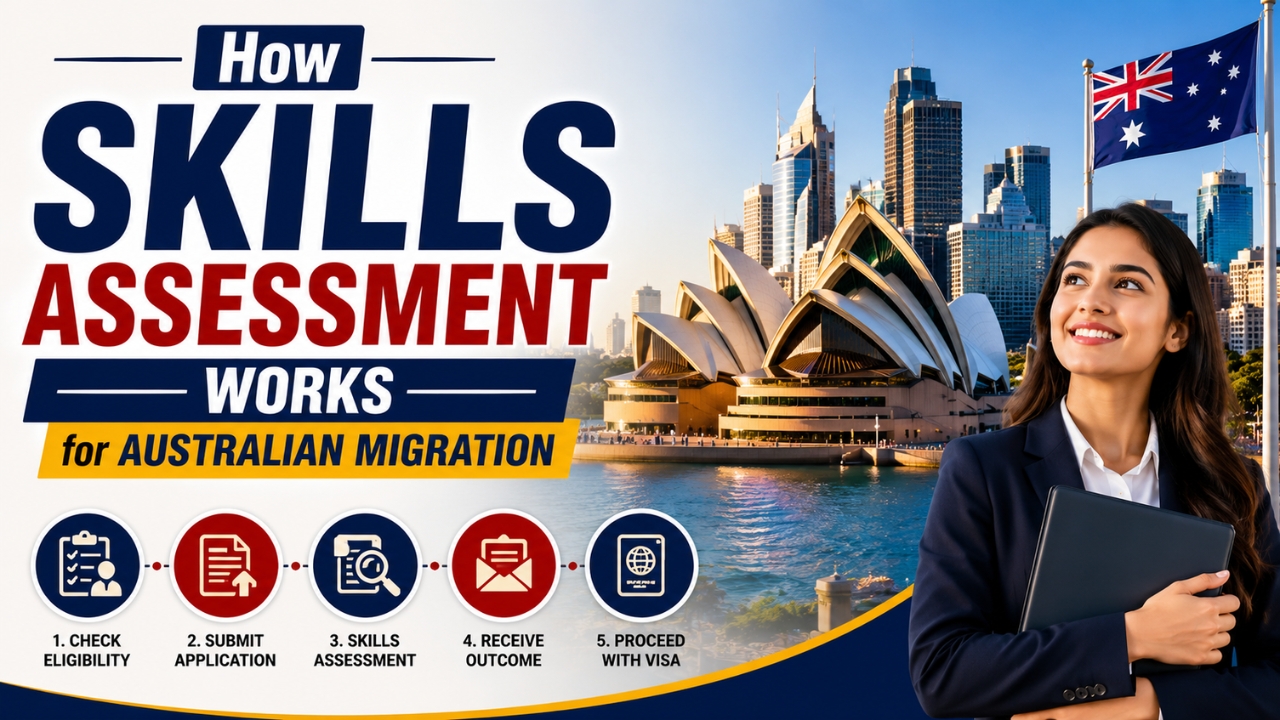 Skills assessment guide for Australian migration